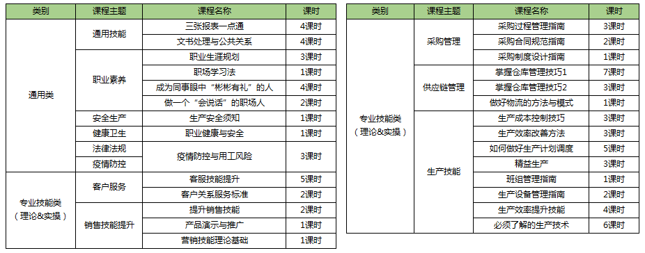 课程目录