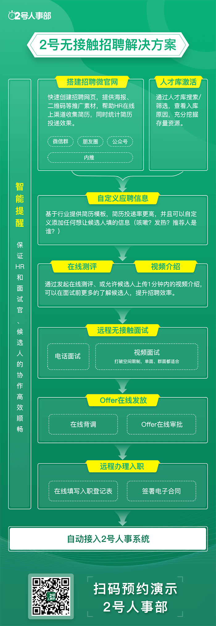 流程图